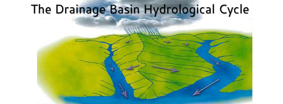 Drainage Basin  Definition, System & Characteristics - Video